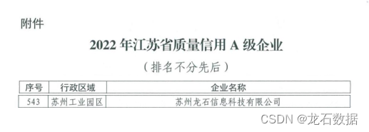 喜报！龙石数据荣获“2022年江苏省质量信用A级企业”