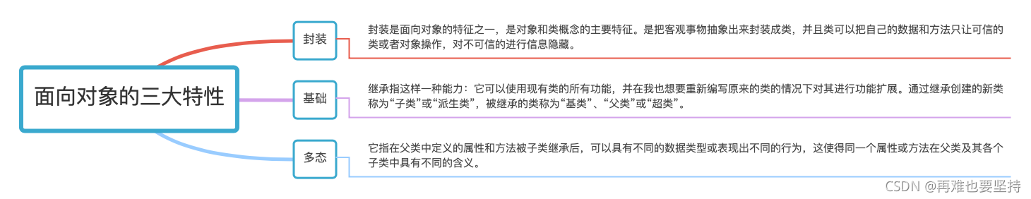 19-面向对象的三大特性