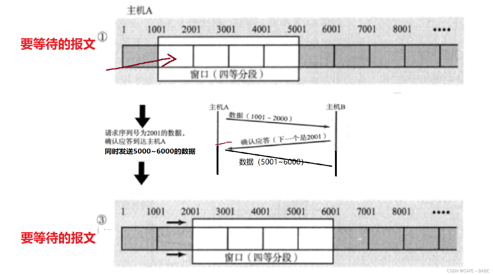 [外链图片转存失败,源站可能有防盗链机制,建议将图片保存下来直接上传(img-IQy4XBCC-1654180507929)(C:\Users\19625\AppData\Roaming\Typora\typora-user-images\image-20220529211219983.png)]