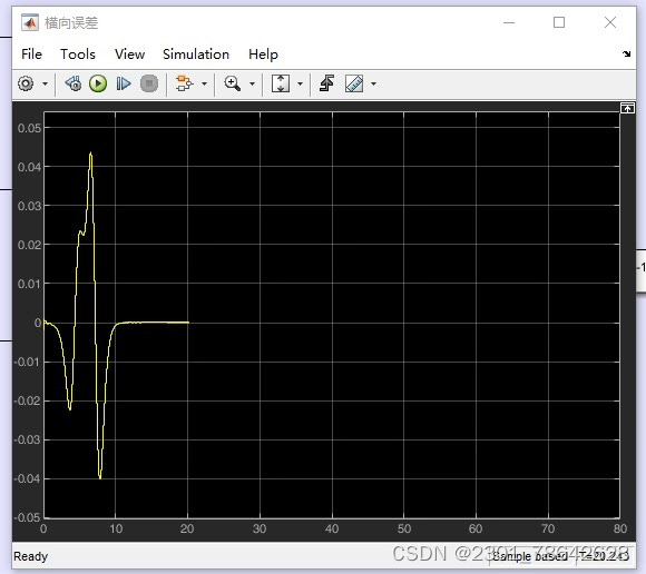 自动驾驶控制基于运动学模型的LQR算法路径跟踪仿真 matlab和simulink联合仿真，运动学模型实现的lqr横向控制_lqr 运动学
