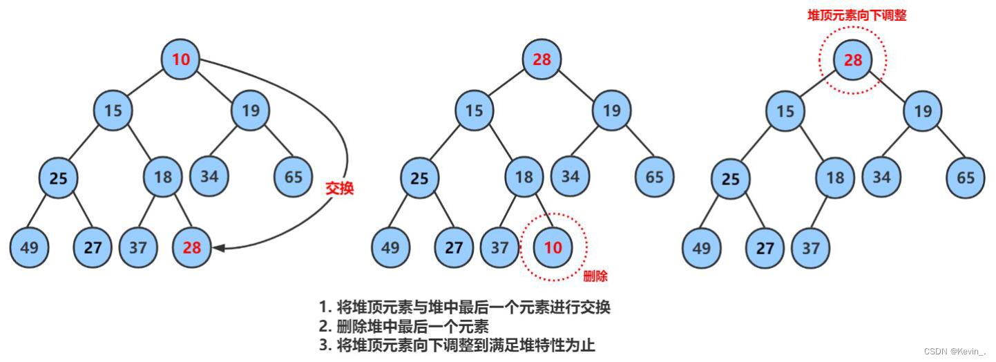 Java数据结构————优先级队列（堆）