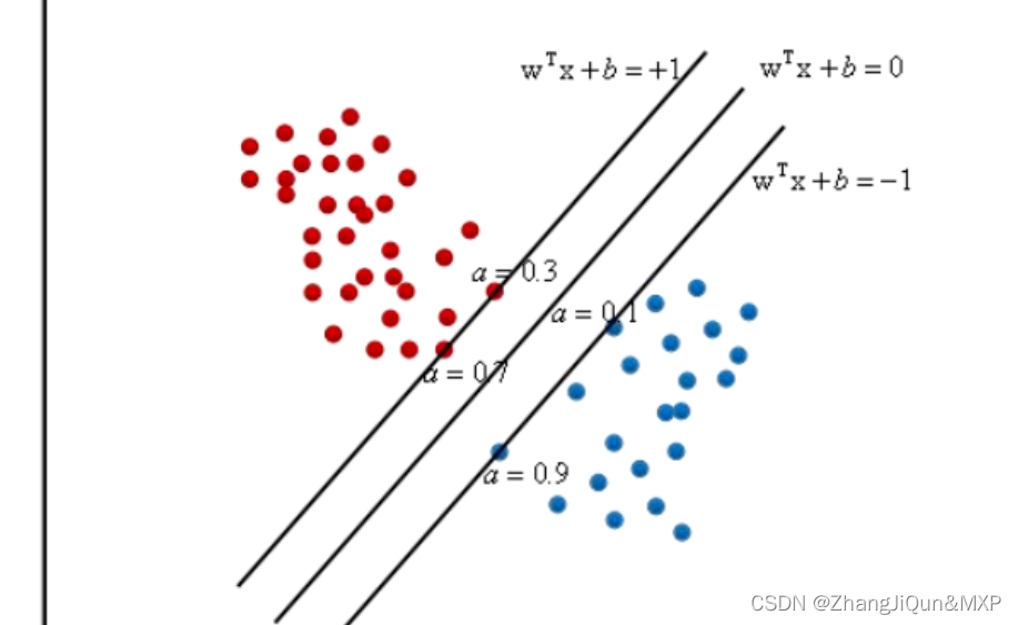 支持向量机SVM原理