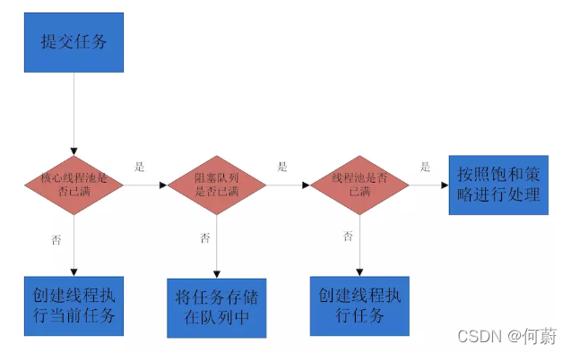 内存池框架