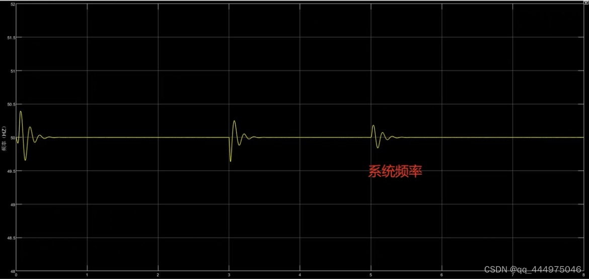 基于Matlab/Simulink光伏储能交直流微电网中虚拟同步机控制仿真