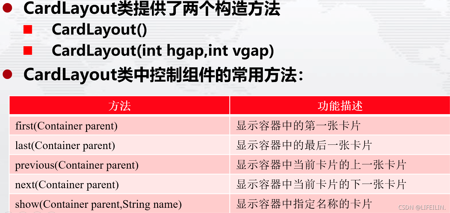 Java Swing开发容器与布局_cardlayout网格布局就像表格一样,将容器按照行和列分割成单元格,每个单元格所-CSDN博客