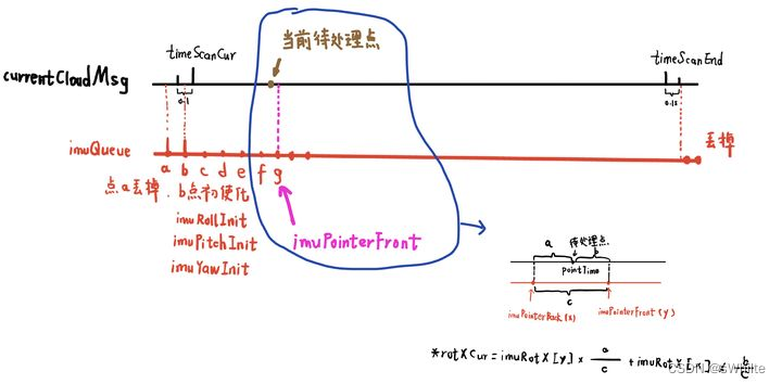 imu旋转增量计算