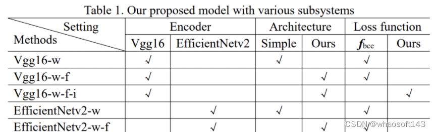 Model structure diagram_module structure diagram-CSDN博客