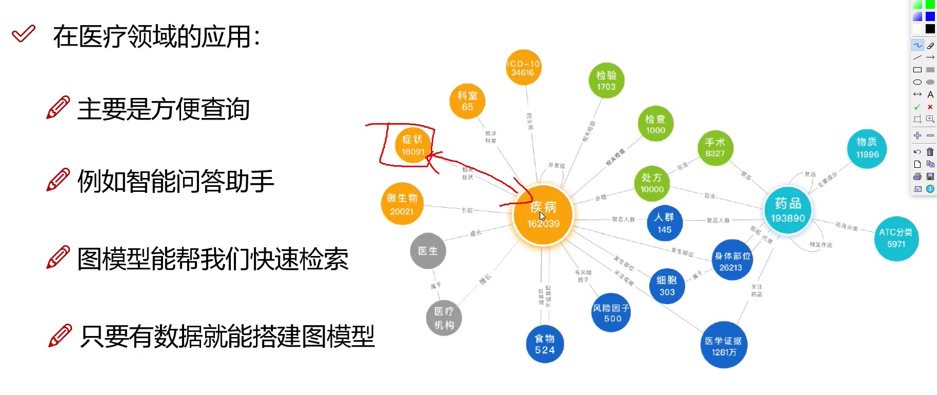 知识图谱主要作用:查找和匹配难点:怎么构建知识图谱不只是个图模型