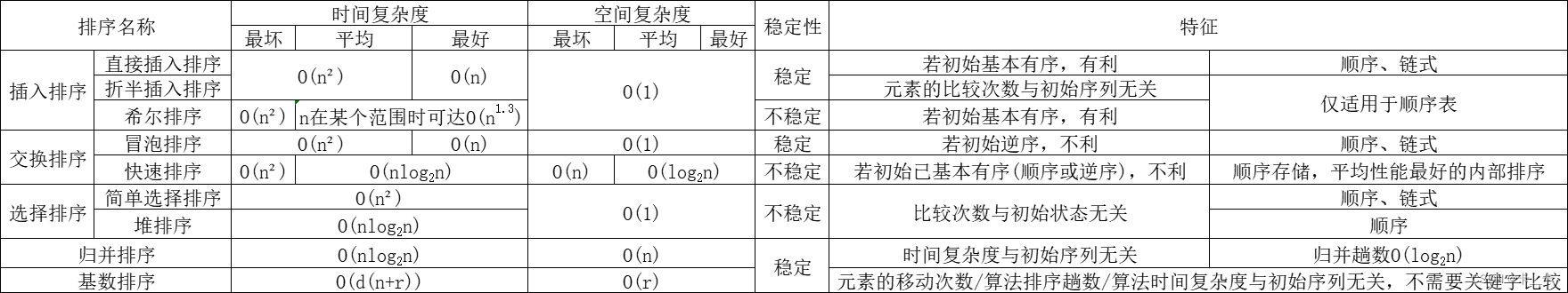 8-9基数排序