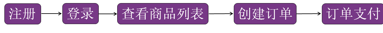 jmeter 接口测试快速入门 以飞致云平台为例