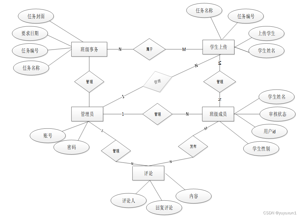 基于Python班级管理系统毕业设计-附源码171809