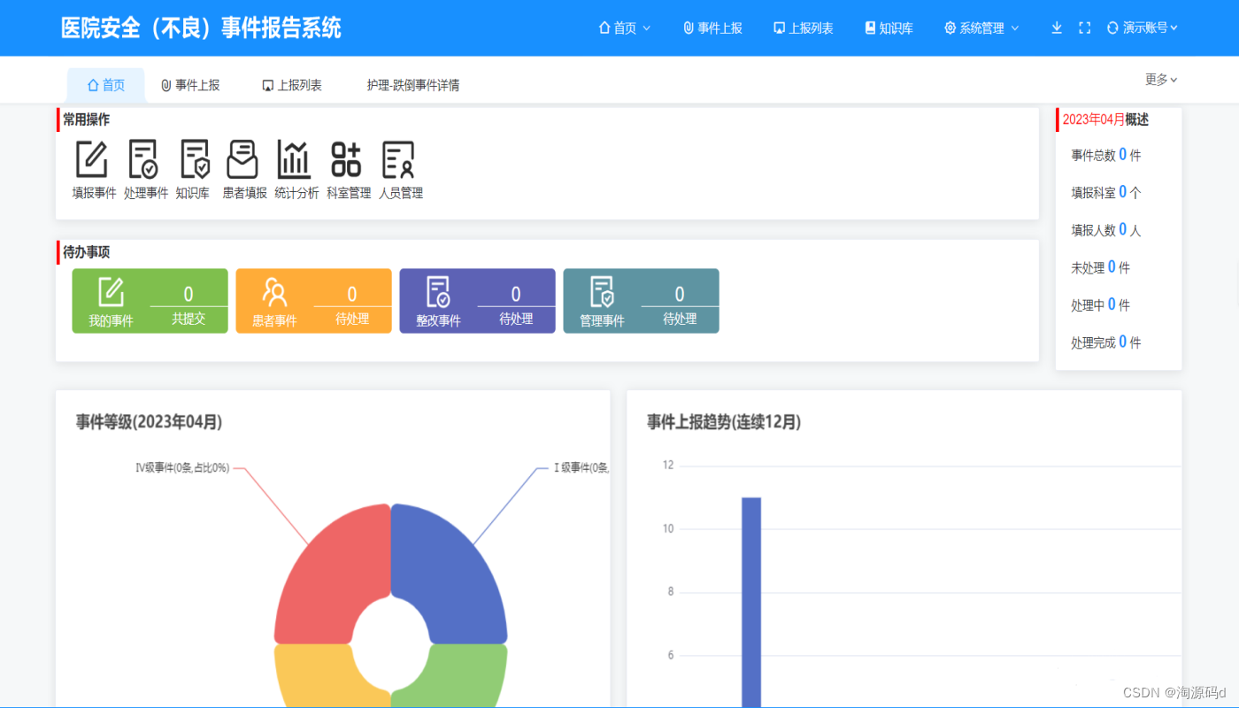 不良事件系统源码，医院不良事件报告系统源码，开发技术：vue2+element+laravel8