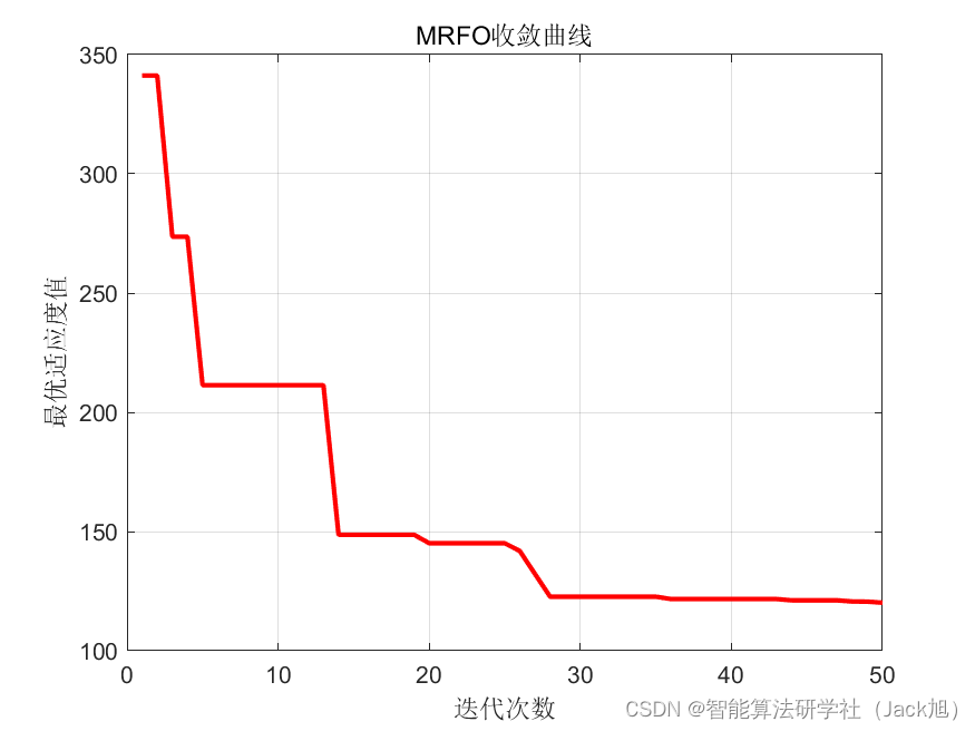 基于蝠鲼觅食算法的无人机航迹规划-附代码