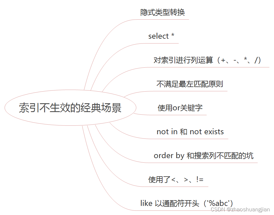 12种接口优化的通用方案