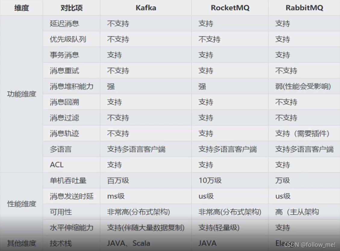 RocketMQ详解