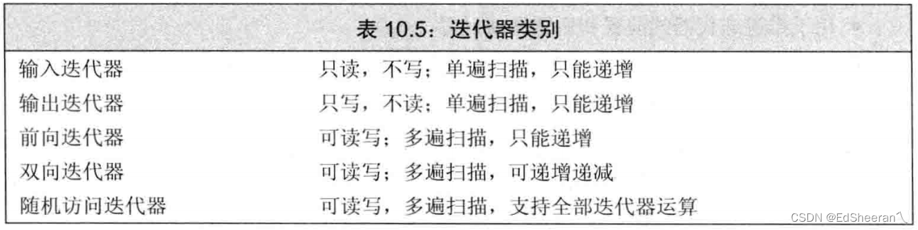 [外链图片转存失败,源站可能有防盗链机制,建议将图片保存下来直接上传(img-n00Tp4DL-1649420854637)(evernotecid://95126015-5853-4CC7-AE3B-105960046EC5/appyinxiangcom/15766490/ENResource/p711)]