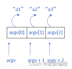 C++指针解读（8） -- 指针数组和二重指针