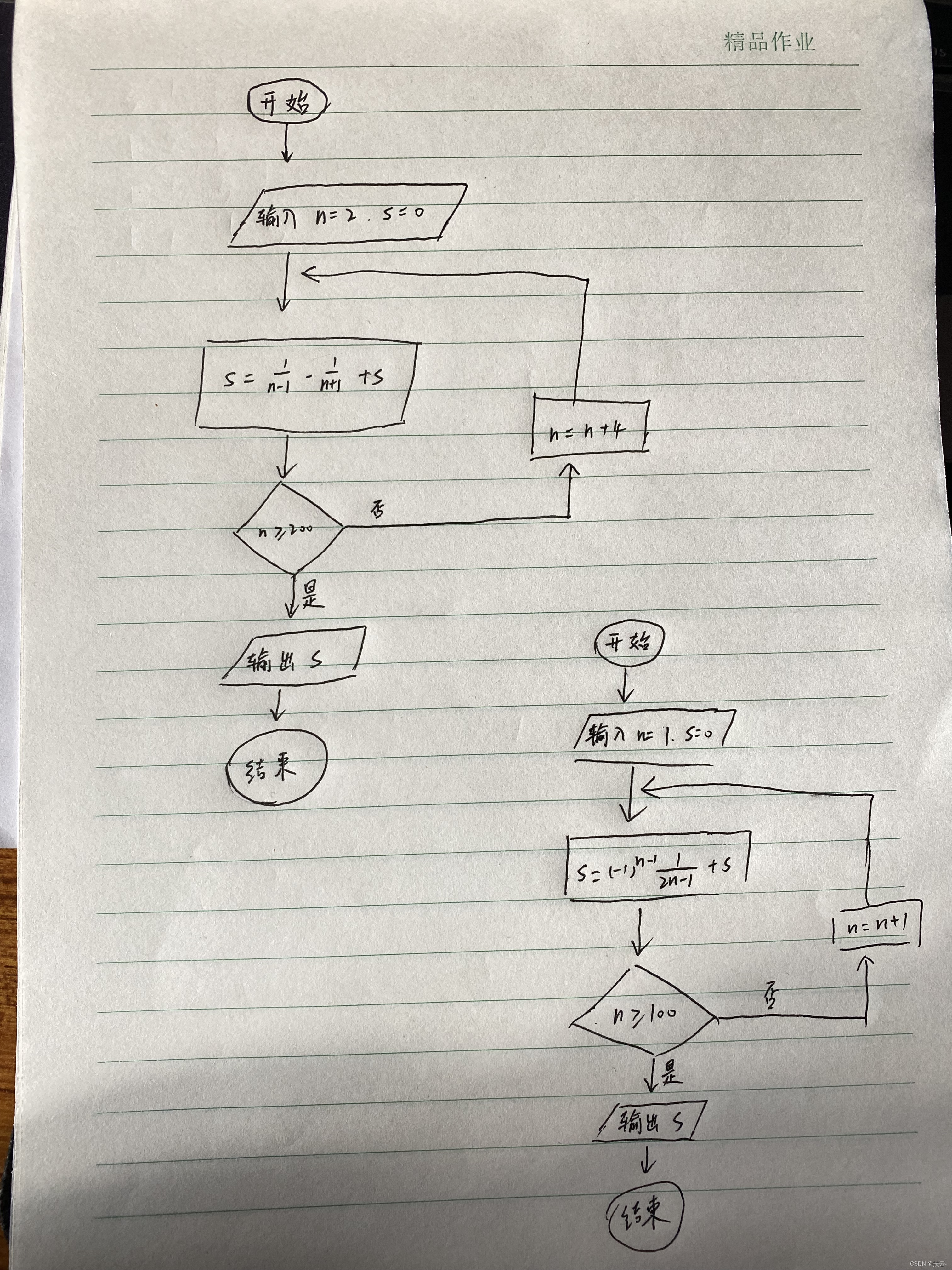 计算S= 1-1/3+1/5-1/7+1/9-1/11...的前100项和。（流程图)_用流程图