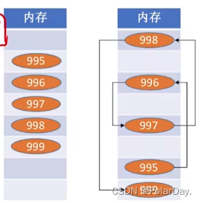 【数据结构1】数据结构的基本概念