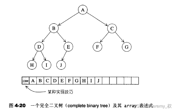 堆和数组之间的关系