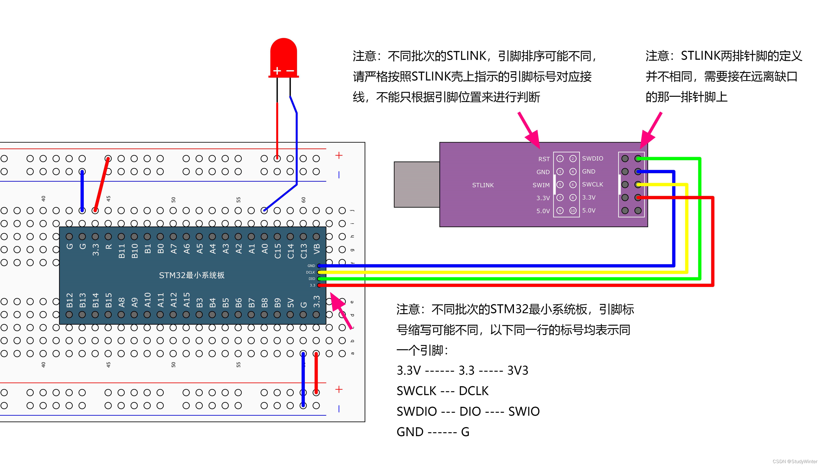 【STM32】GPIO输出