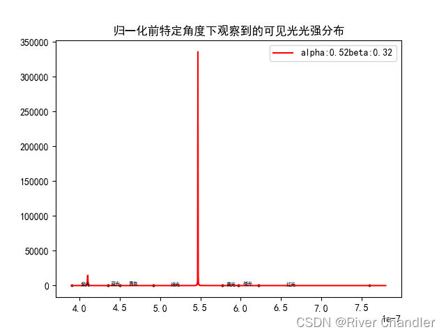 2023CUPT第四题彩色线思路与解法