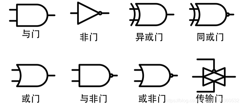 与非门,以及变换过程【笔记】