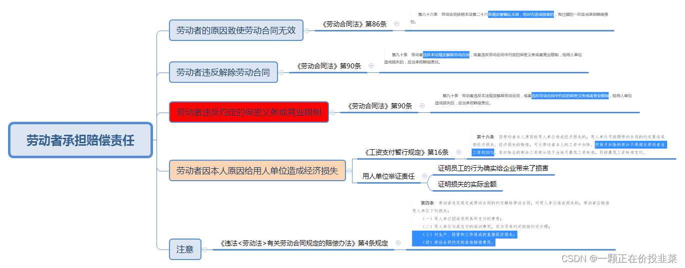 打工人必知必会(三)——经济补偿金和赔偿金的那些事