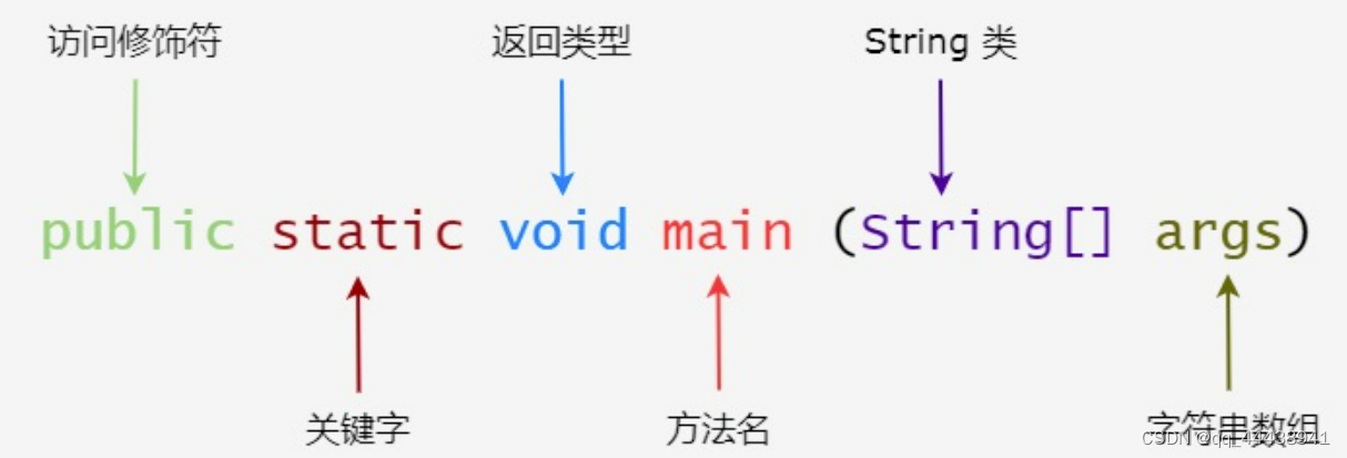 2.我的第一个 JAVA 程序Helloword