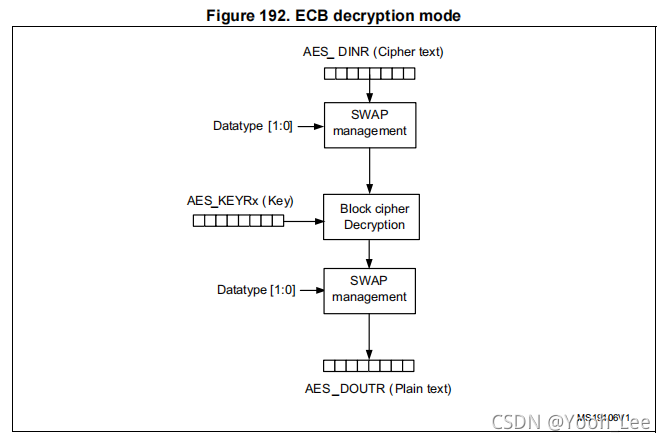 ECB解密模式