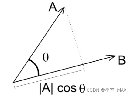 兰伯特光照模型(Lambert Lighting)和半兰伯特光照模型（Half-Lanbert）