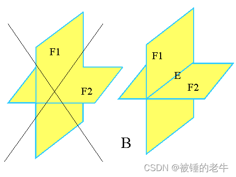 图 6：两个细胞的几何形状相交是同一物体的一个细胞的几何形状