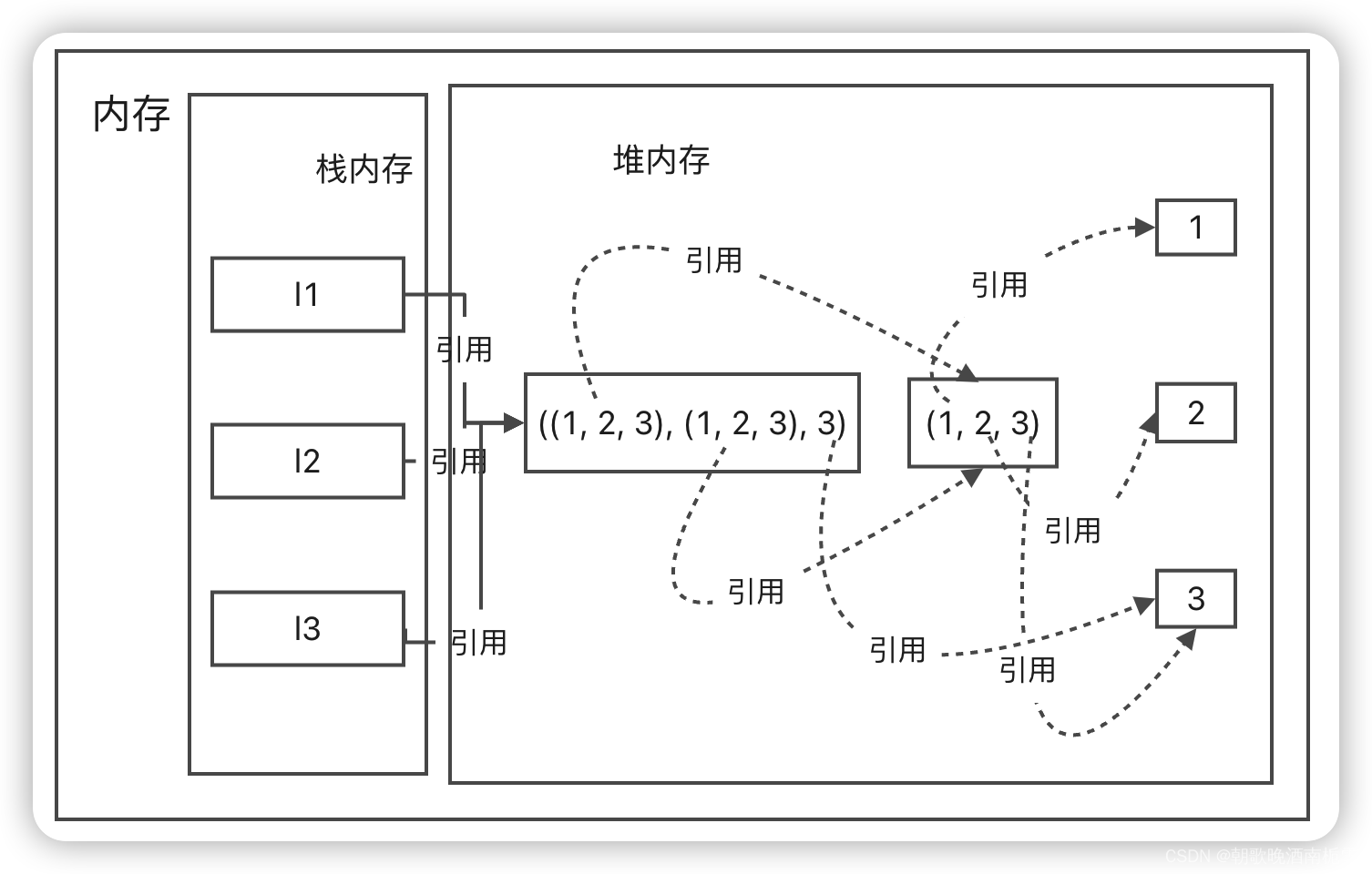 Python值传递和引用传递（详细分析）