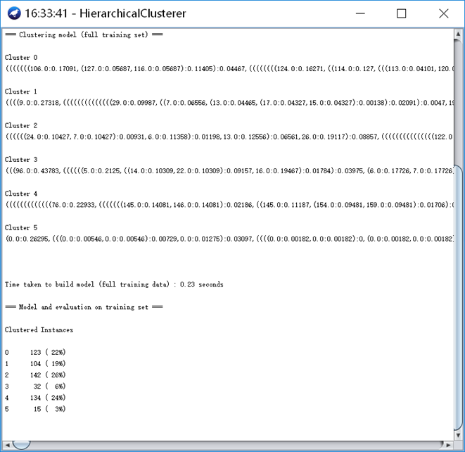 图18 层次聚类算法训练集结果