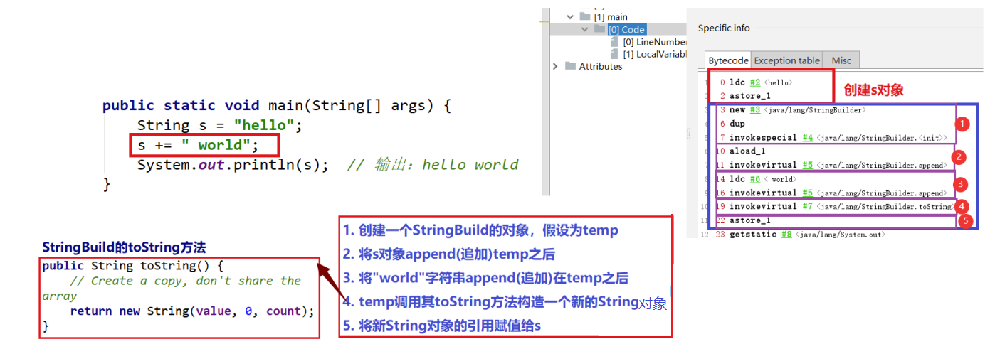 Java中的String，这一篇就够了_java string-CSDN博客