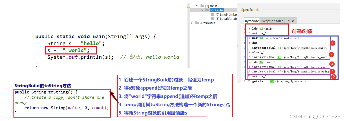 Java中的String,这一篇就够了_java string-CSDN博客