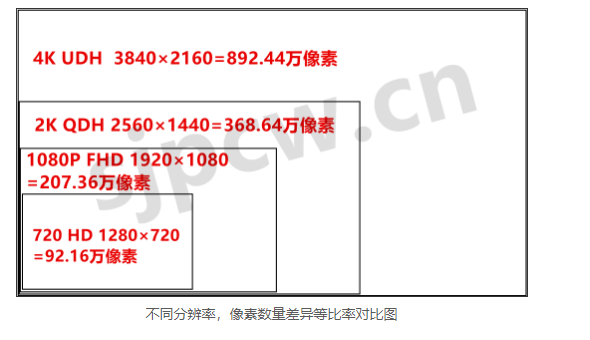 分辨率等级排序_屏幕分辨率hd和fhd哪个好