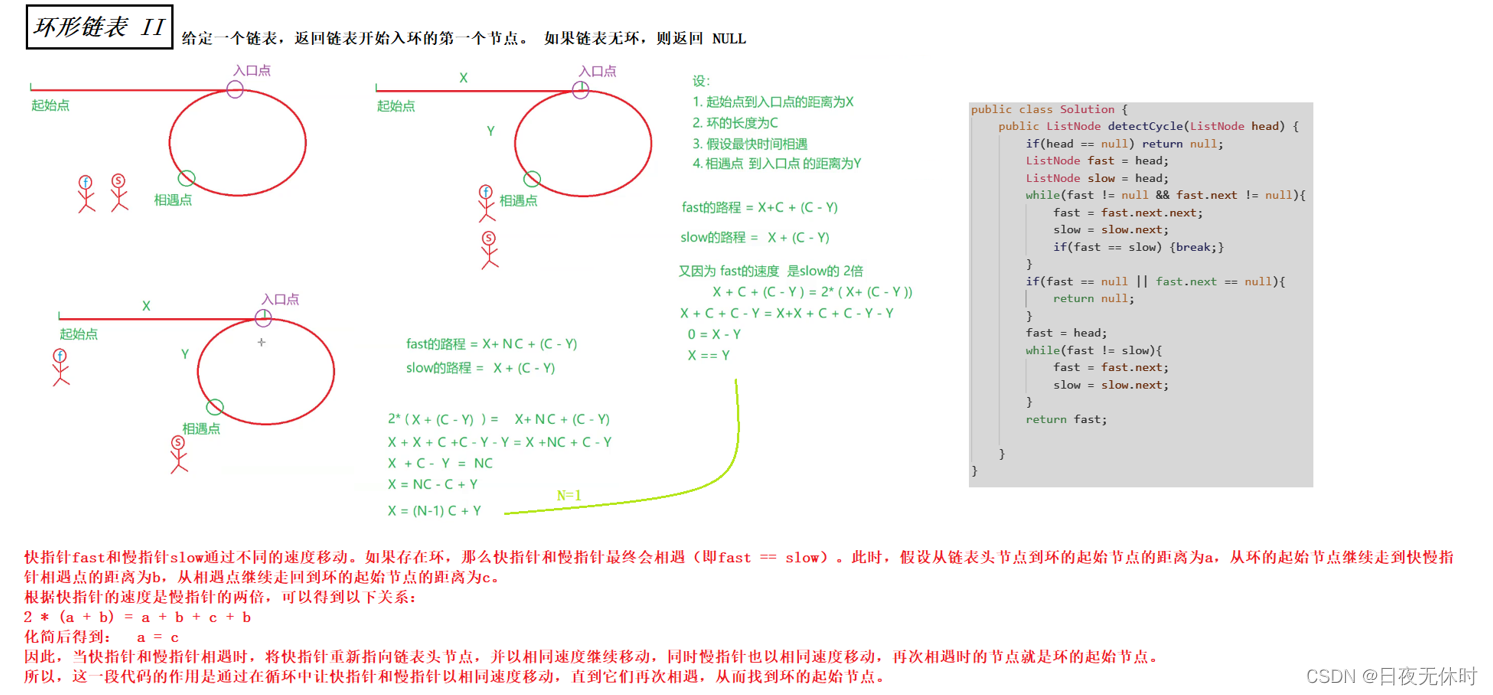 【算法|链表】环形链表Ⅱ