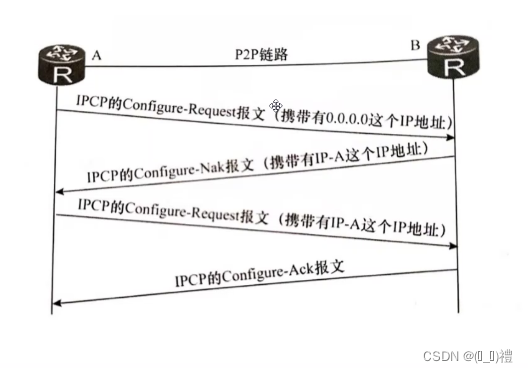 数据链路层相关协议