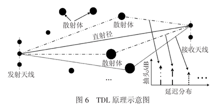 cdl和tdl信道_信号系统与信号处理 (https://mushiming.com/)  第1张