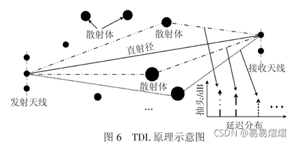 TDL原理示意图在这里插入图片描述