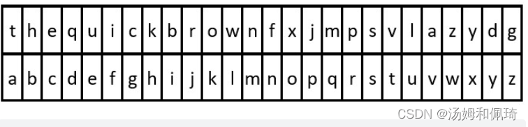 py3常用返回规则字符串的函数+ascii与char的转换