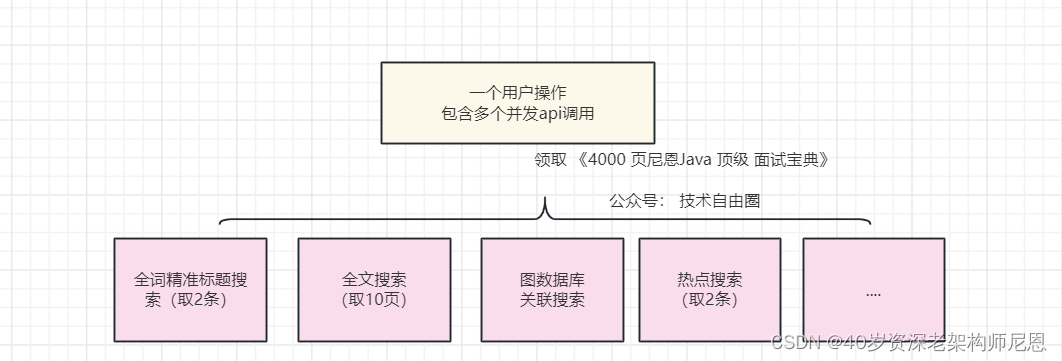 大厂必面：你们系统qps多少，怎么部署的？假设每天有几千万请求，该如何部署？