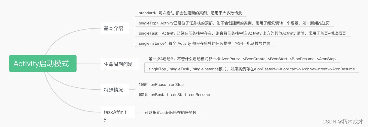 Activity启动模式中的生命周期