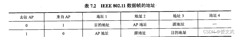 第七章 无线与移动网络