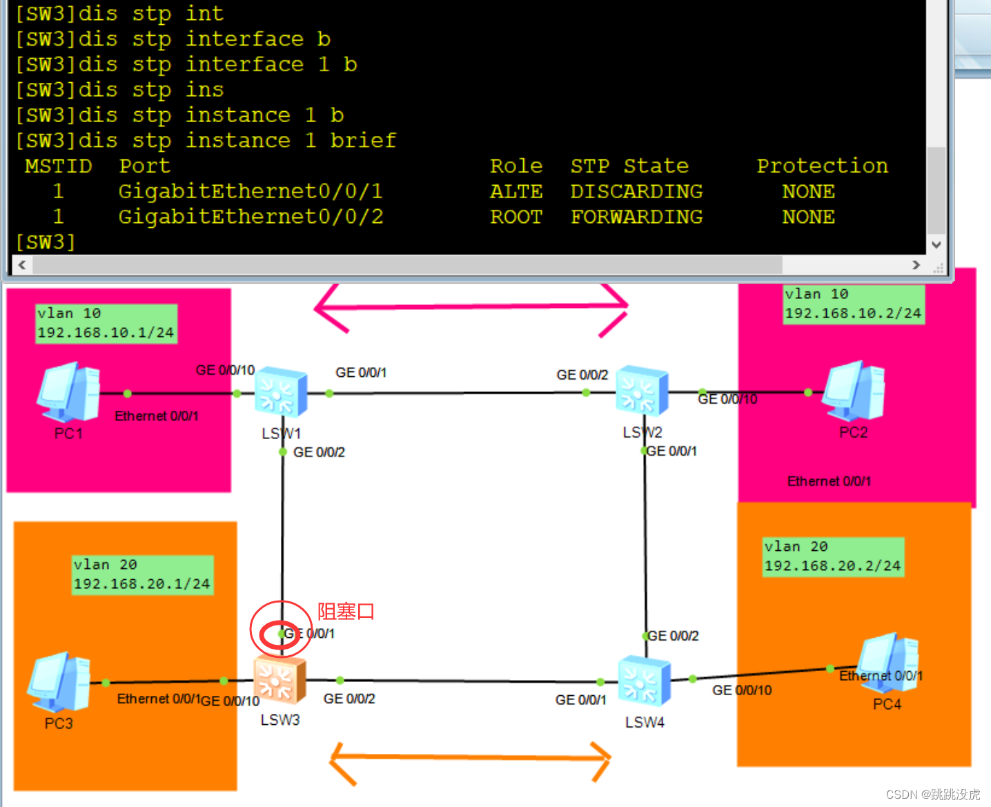 STP、RSTP、MSTP工作原理及配置---网络通信原理_思科mstp与rstp-CSDN博客