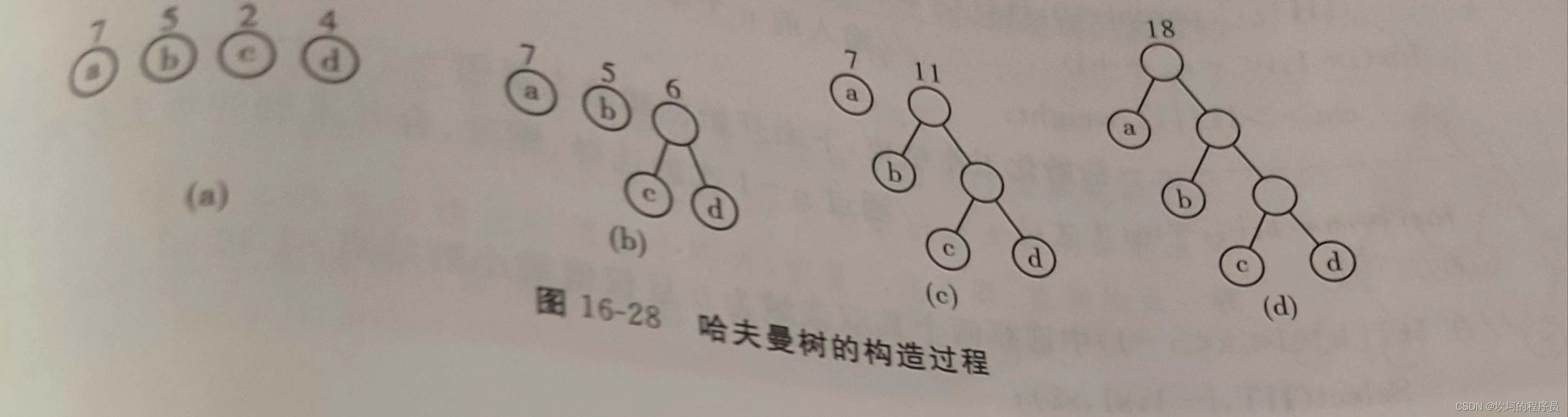 请添加图片描述