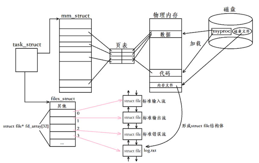 请添加图片描述