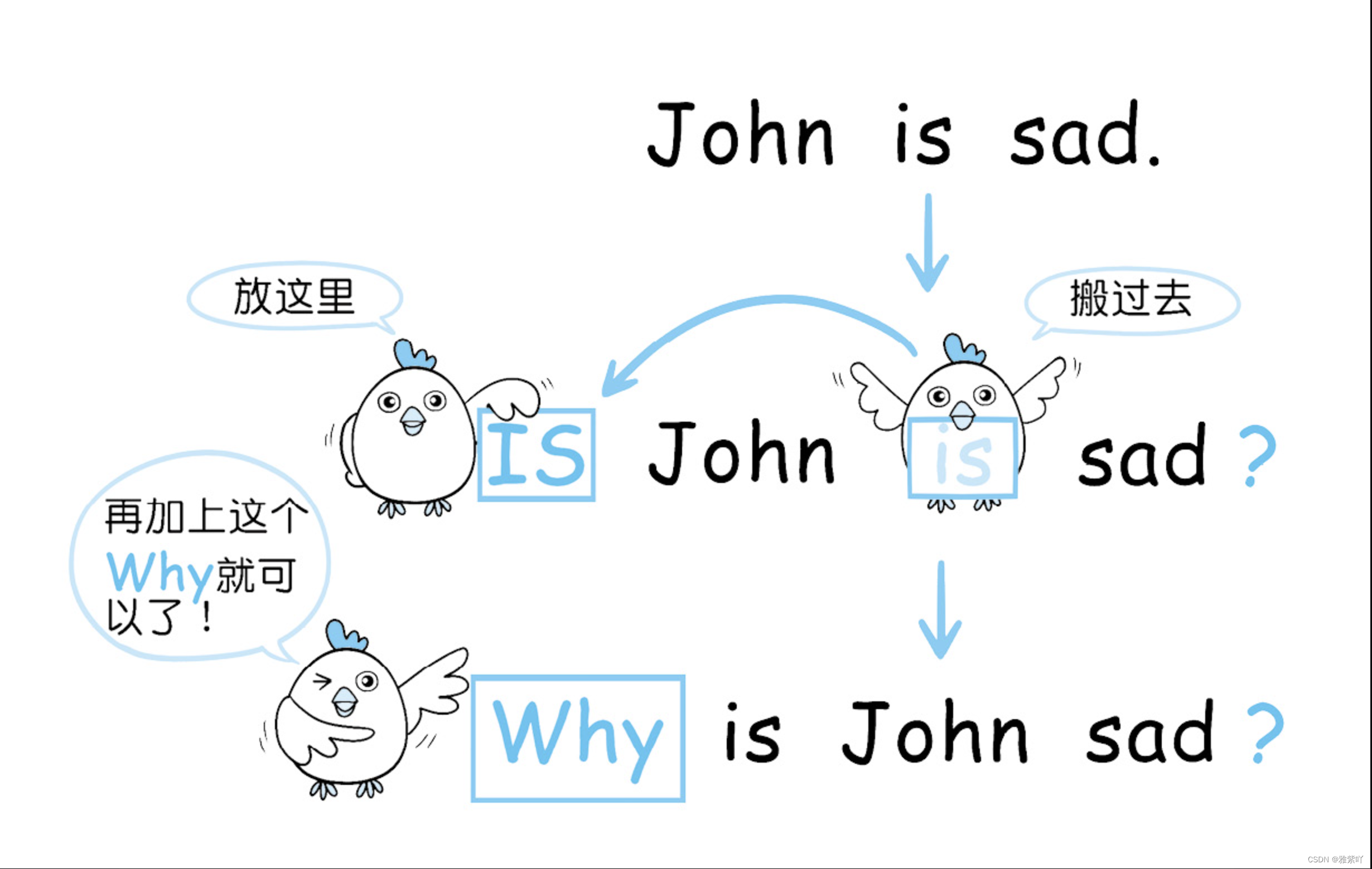 请添加图片描述