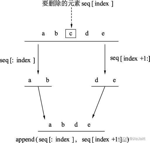 请添加图片描述